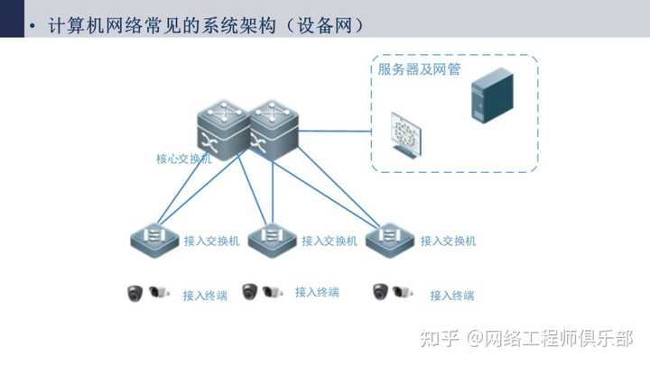 帮忙看下网络拓扑图，我被搞蒙了。?