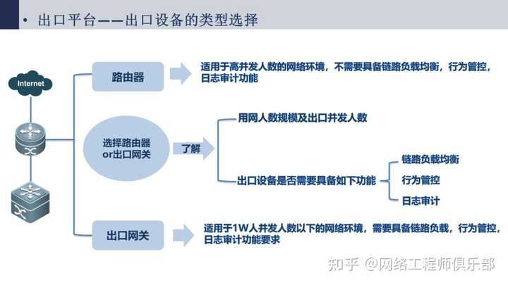 帮忙看下网络拓扑图，我被搞蒙了。?