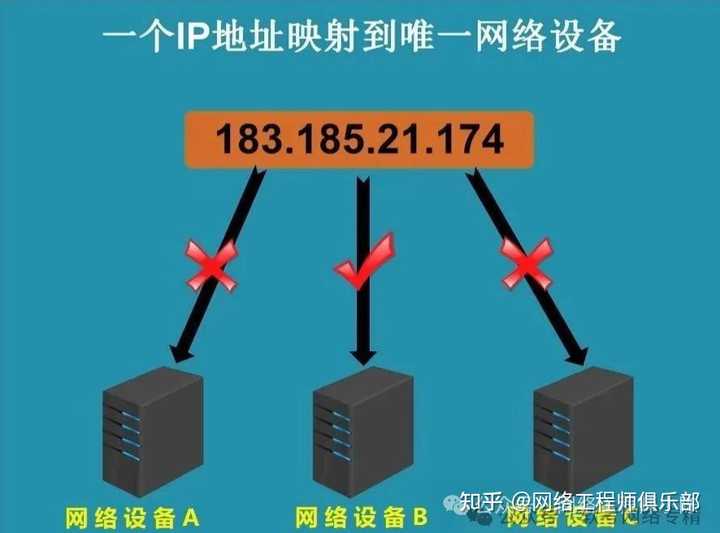 一台主机能否设置2个IP地址？
