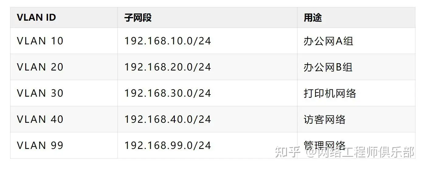 子网掩码该如何计算?