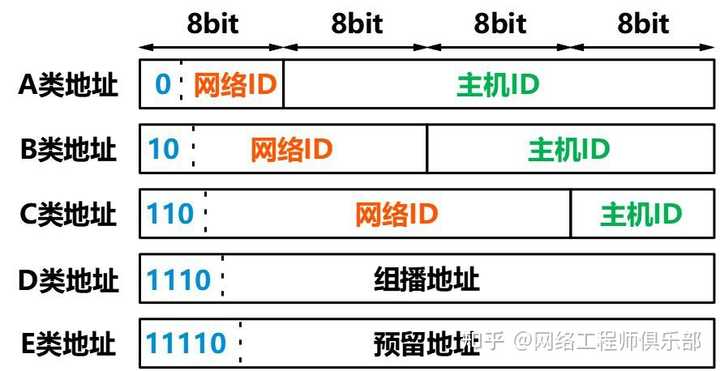 子网掩码该如何计算?