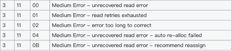 浅析硬盘Media Error