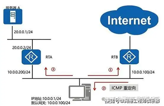 IP 地址能精确到什么地步,如何保护隐私?