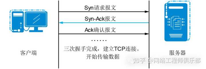 常用的网络攻击方式有哪些？