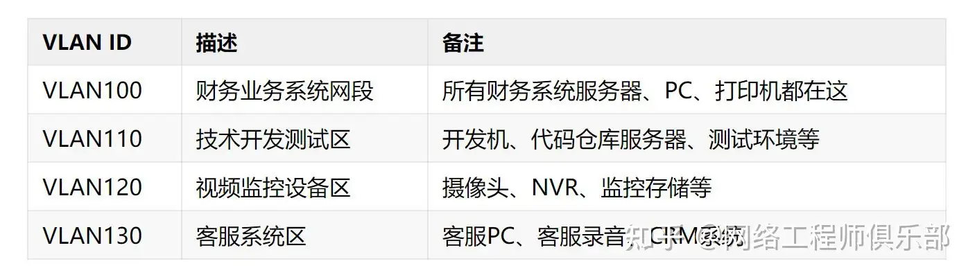 VLAN 划分与子网划分联系与区别?