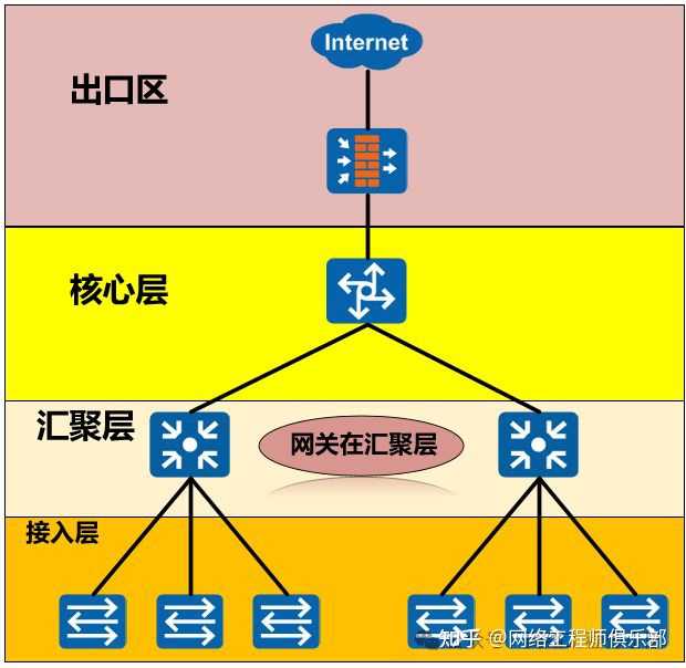 网关应该怎么设置？