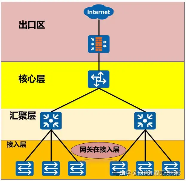 网关应该怎么设置？