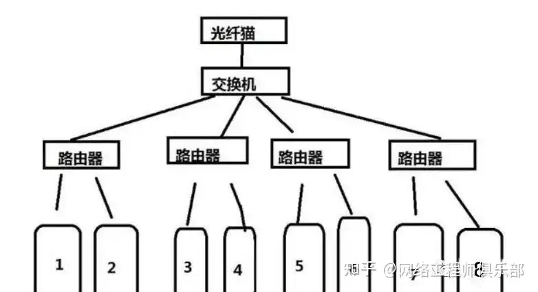 公司局域网的IP地址池不够用怎么办？