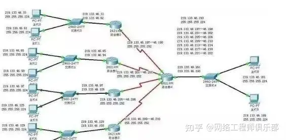 公司局域网的IP地址池不够用怎么办？