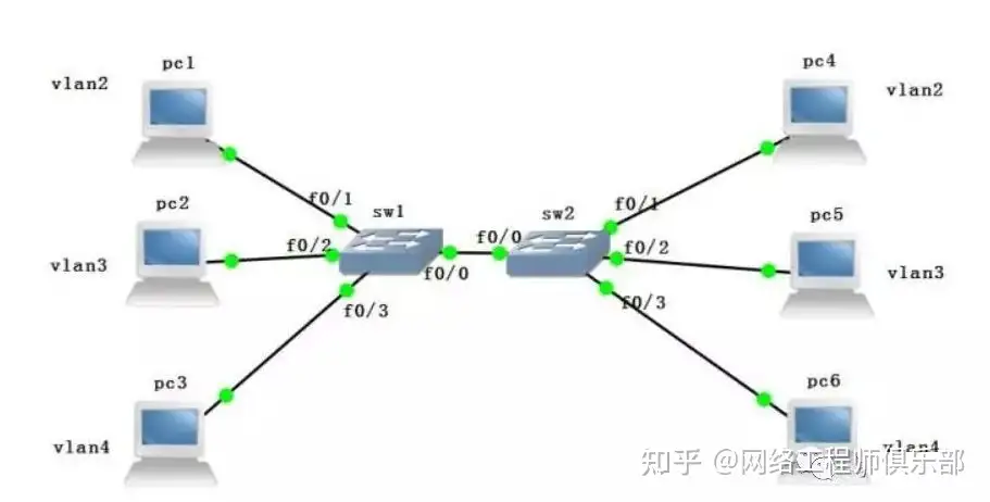 公司局域网的IP地址池不够用怎么办？